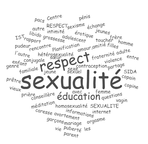 Rseaux sociaux